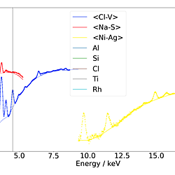 EDXRF spectrometer recalibration for MXene synthesis products
