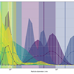 Dynamic Light Scattering (DLS) for nanoparticle size-distribution acquisiton V