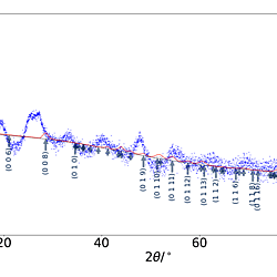 XRD analysis of vacuum-filtered MXene film - PANalytical X'Pert Pro