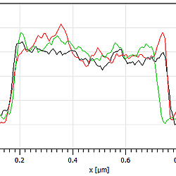 AFM of dropcast MXene nanoparticles - JPK Nanowizard