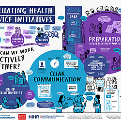 Evaluating health services initiatives: How can we work effectively together?