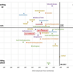 UK Subnational Productivity Visualisations, Regional Productivity Forum detail