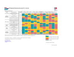 TPI UK ITL1 Scorecards