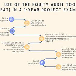 Equity Audit Tool Prototype
