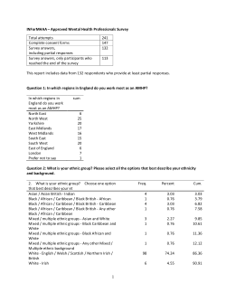 INForMHAA - Interpreter-Mediated Mental Health Act Assessments - AMHP Survey Results 27.03.2024