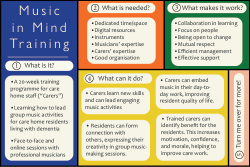 Music in Mind Training - Theory of Change Models