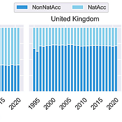 Visualisations of the blog: "<b>Global Productivity Trends: </b><b>Insights from the EUKLEMS & INTANProd Database"</b>