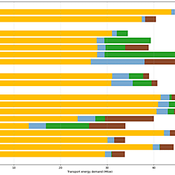 UK transport energy demand