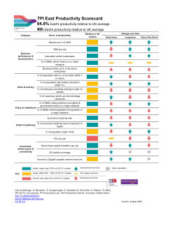 TPI UK ITL1 Scorecards 2025