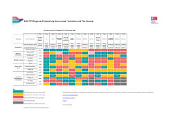 TPI UK ITL3 Scorecards 2025