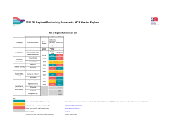 TPI MCA Productivity Scorecards and Dashboards 2025