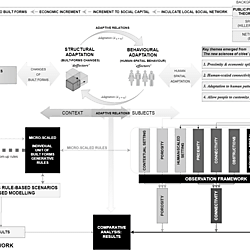 Tmor-Da: Analytical framework + Observation framework