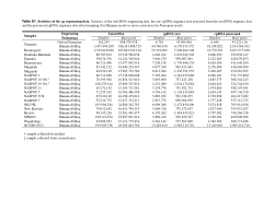 Statistics of the chloroplast genome sequencing data