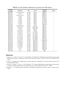 List of the 30 publicly available Ipomoea chloroplast genomes in the NCBI repository