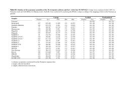 Statistics of the chloroplast genome assemblies of the 18 sweetpotato cultivars and the I. triloba line NCNSP-0323