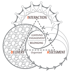 BEL+T online learning DIAgram.png