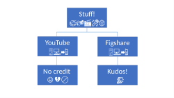 Data Creativities Figshare figure