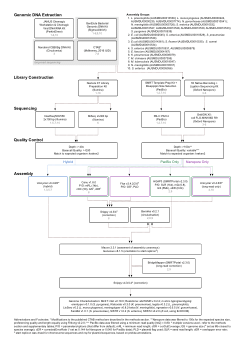 CDGN_Genomes_2020