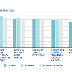 Disability Support Workers: The Forgotten Workforce in COVID-19