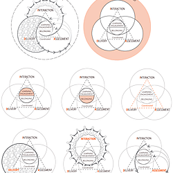 BEL+T DIAgram v2.0