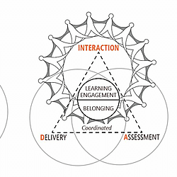 BEL+T DIAgram v1.0