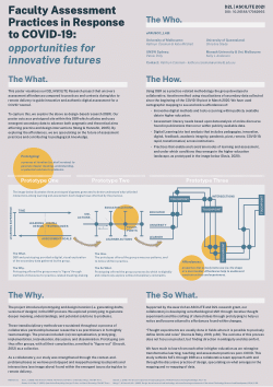 Faculty Assessment Practices in Response to COVID-19:opportunities for innovative futures