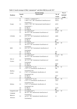 Georgia Burn_Article_ICF Core Set_Supplementary data
