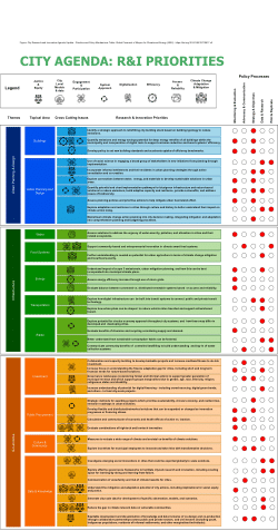 City Research and Innovation Agenda - Priorities and Policy MechanismsTable