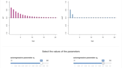 Shiny app for AR(2) autocorrelations