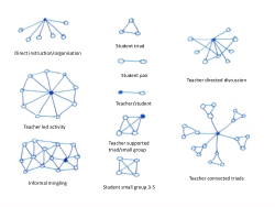 Pedagogic Encounter Network Diagrams_Some Examples.pdf