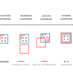 The Continuum of Learning in Higher Education