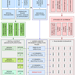 Framework 1: Agent-based modelling to evaluate spatial spread of infectious disease rate in hospital context throughout a pandemic.
