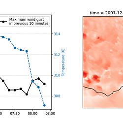 Two examples of BARPAC-M simulations of severe wind gusts associated with convection.