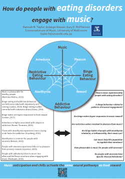 Music, eating disorders and addictive behaviour - poster