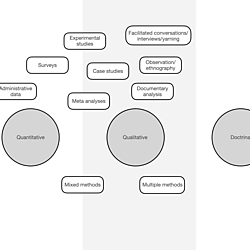The many methods of legal research