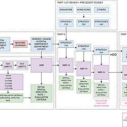 Research procedure to readapt hospital emergency department for future outbreaks.