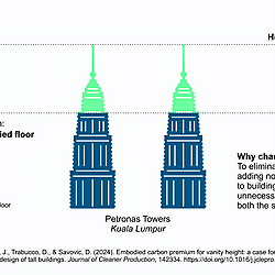 <b>Proposed Shift in CTBUH Height Ranking Criteria: From 'Height to Architectural Top' to 'Height to Highest Occupied Floor'</b>
