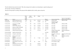 Data used in the article "Diet alters interspecific fecundity–size relationships in capital breeding insects", Jill Lancaster, University of Melbourne