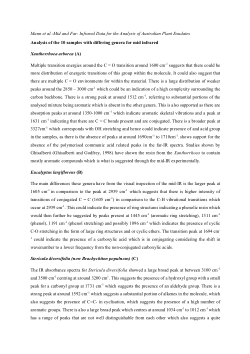 Mann et al. Plant Exudates Mid-IR and Far-IR Data and Analysis