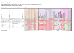 Supplementary data file for article: Integrating adaptation and mitigation actions within built environment policy portfolios: An Australian local government comparison