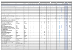 Khipu-Biblio Cross-Reference (KBCR) : Survey and figures