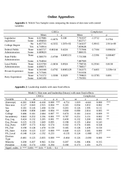<b>The colors of legislative performance: skin tone and</b> <b>effective lawmaking</b> <b>in Mexico</b>