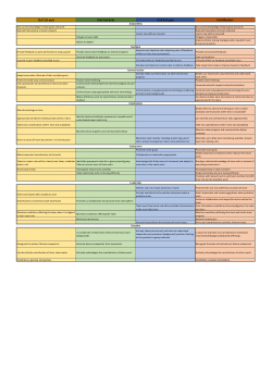Teaching Practice and Assessing Teamwork Framework - Behaviour mapping across engineering degree programme