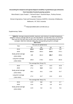 Supplementary material