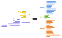 Codebook mindmap
