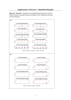 Clustering Interval Time Series by Elizabeth Ann Maharaj, Paulo Teles, Paula Brito