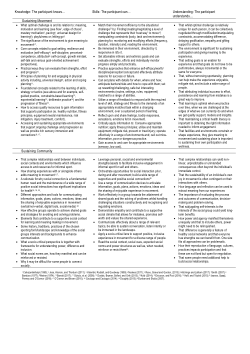 Key knowledge skills and understandings for informal physical activity and sport