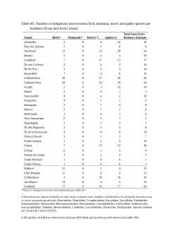 Wind plays a major but not exclusive role in the prevalence of insect flight loss on remote islands