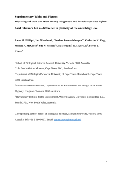 Original data for Phillips et al. Collembola Physiology