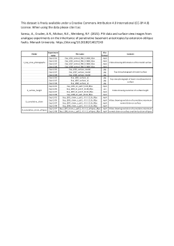 PIV data and surface view images from analogue experiments on the inheritance of penetrative basement anisotropies by extension-oblique faults